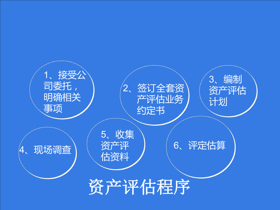 工廠資產評估案例解析 資產評估服務的實際應用