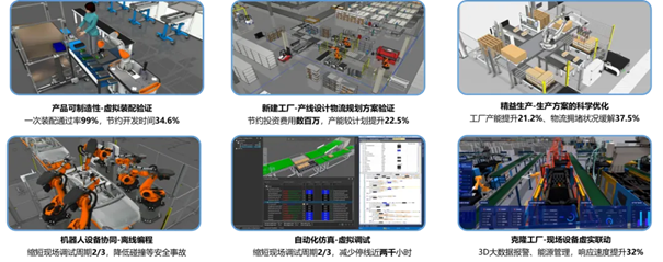 美的集團基于數(shù)字孿生技術入選《2024胡潤中國元宇宙潛力企業(yè)榜》