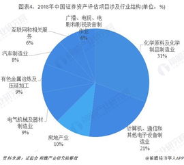 2018年中國證券資產評估行業競爭格局分析 機遇、挑戰與市場演進